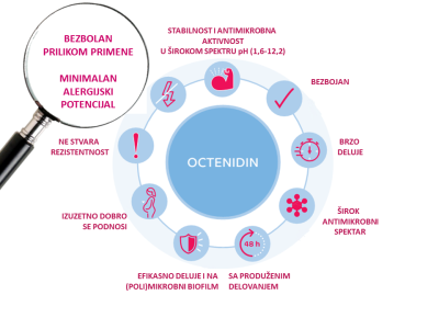 octenidin-krugovi-lupa4 octenidin-krugovi-lupa4