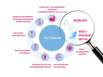 octenidin-krugovi-octenident1 octenidin-krugovi-octenident1